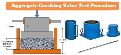 hardness test of aggregate|aggregate crushing strength test.